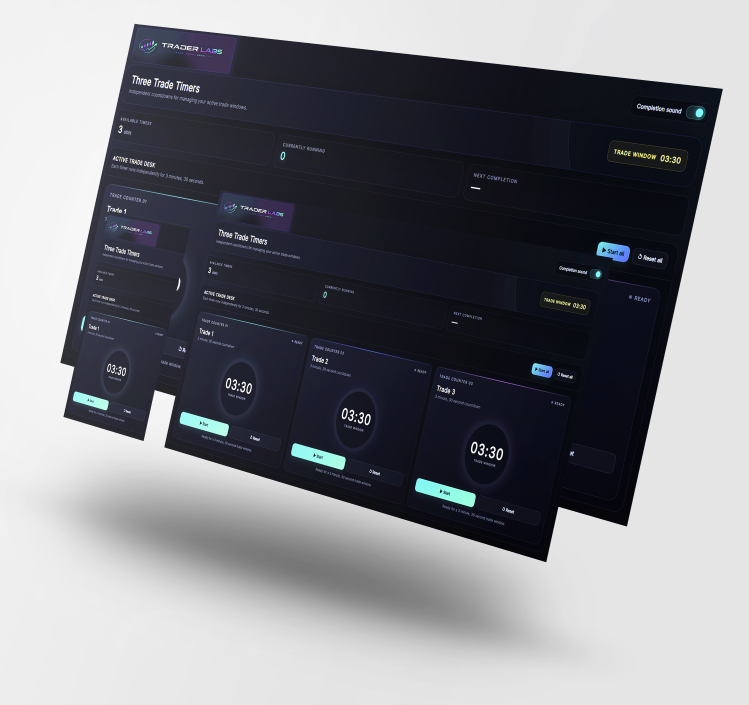 3 Trade Timer mok (Medium)