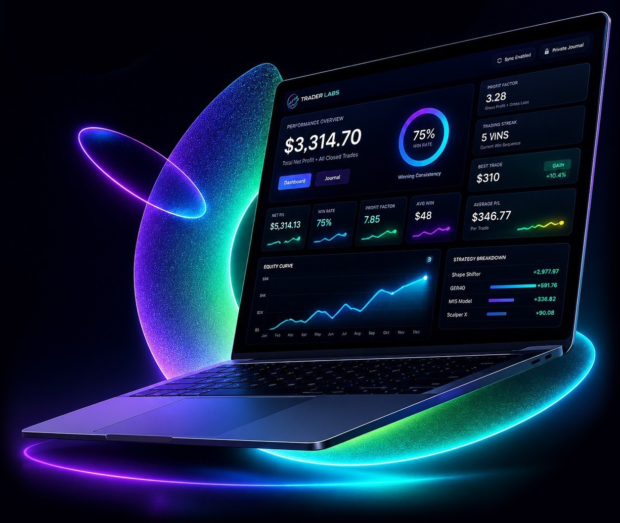 Trader Labs Dashbd