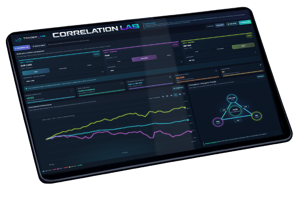 correlation_lab_tab (Medium)